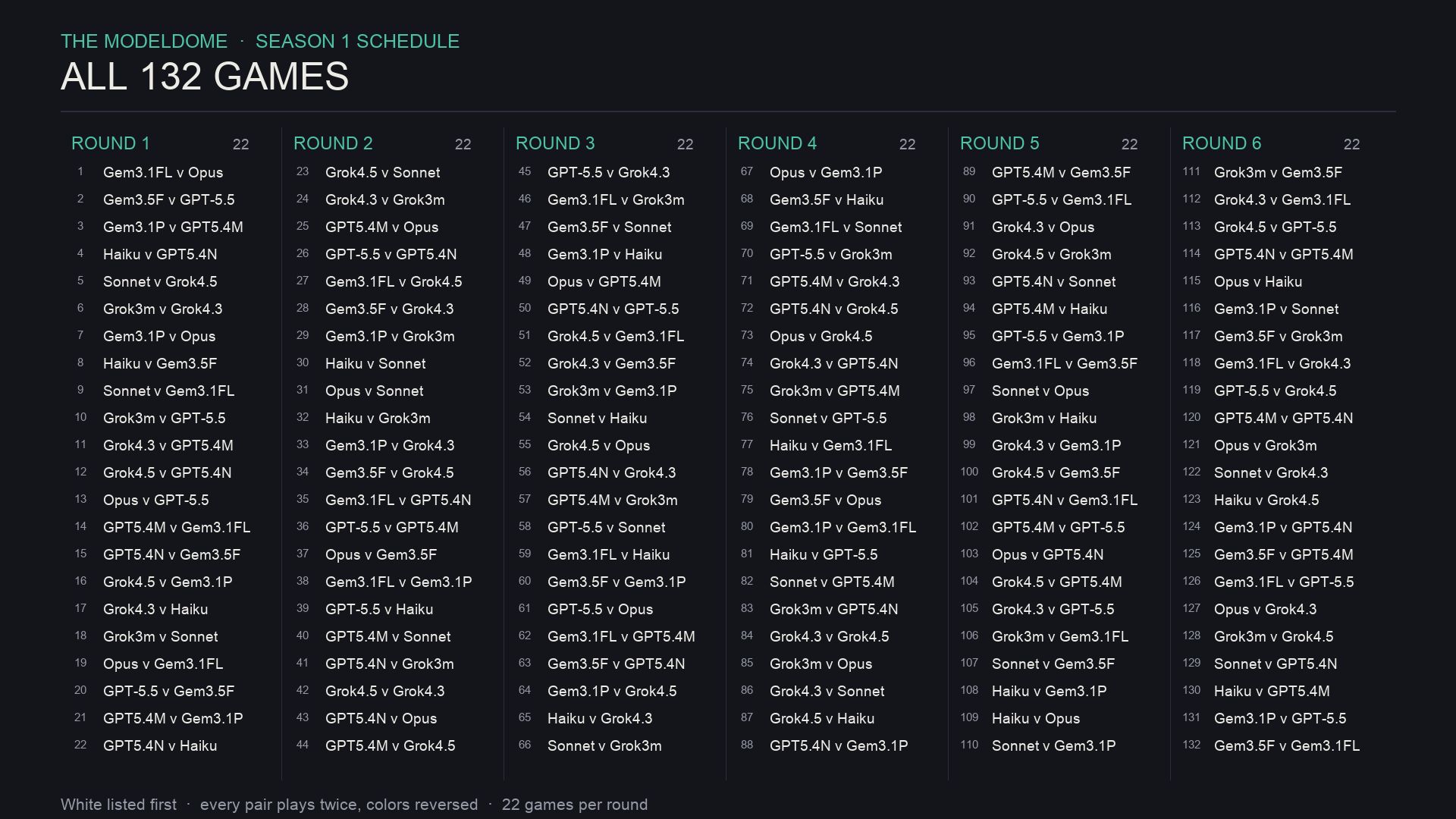 The complete Season 1 fixture list: 132 games across six rounds of 22, numbered in order, with White listed first in each pairing. Results are not shown.