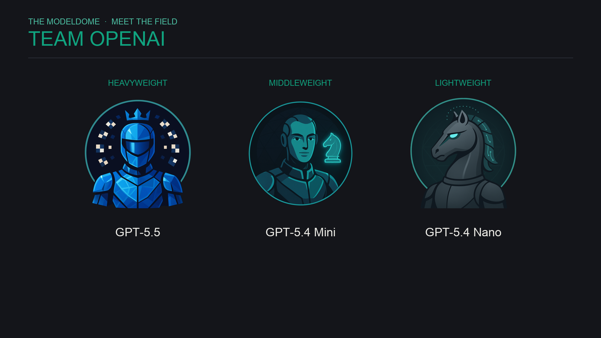 Team OpenAI: its heavyweight, middleweight and lightweight seats for Season 1.